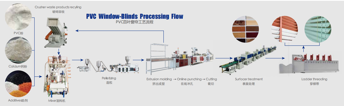 Processtap